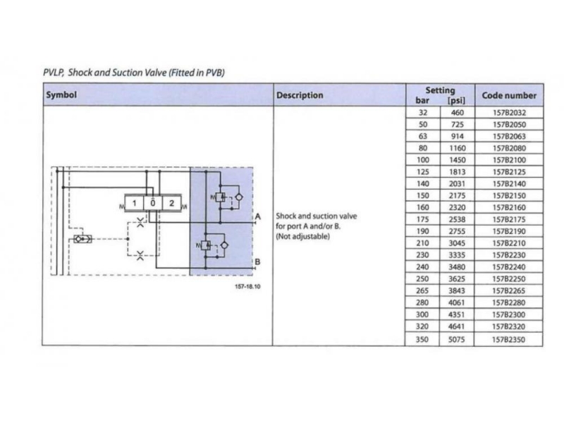 Anti-cavitation valve PVLP 300 bar