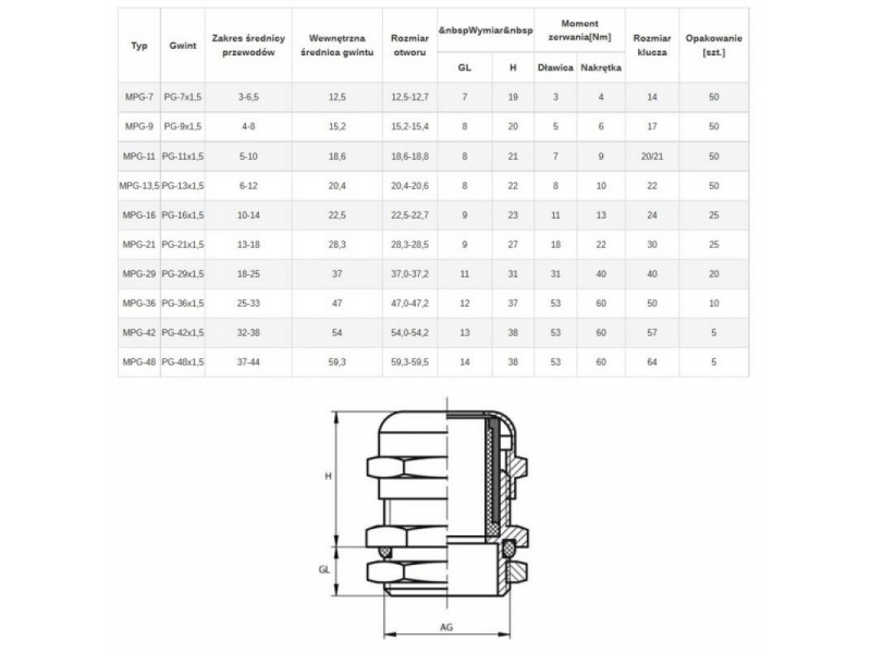 DP 13.5 / H choke